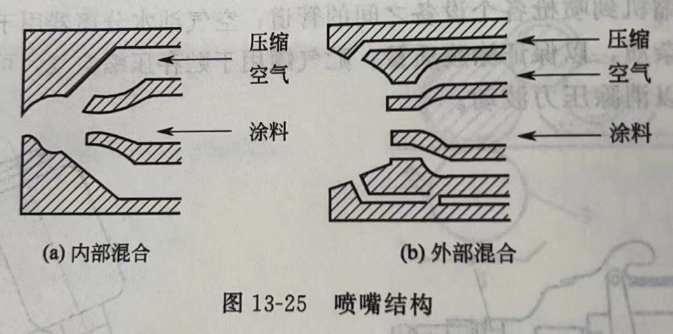 喷涂3